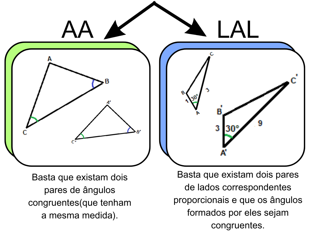 Semelhança de triângulos - Fluente em Matemática